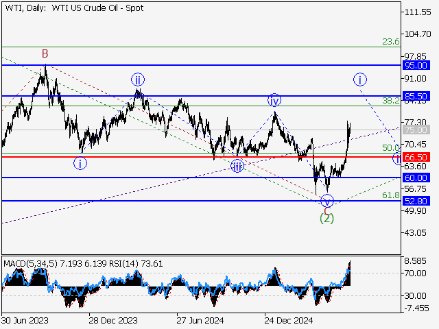 LiteFinance: Analisis