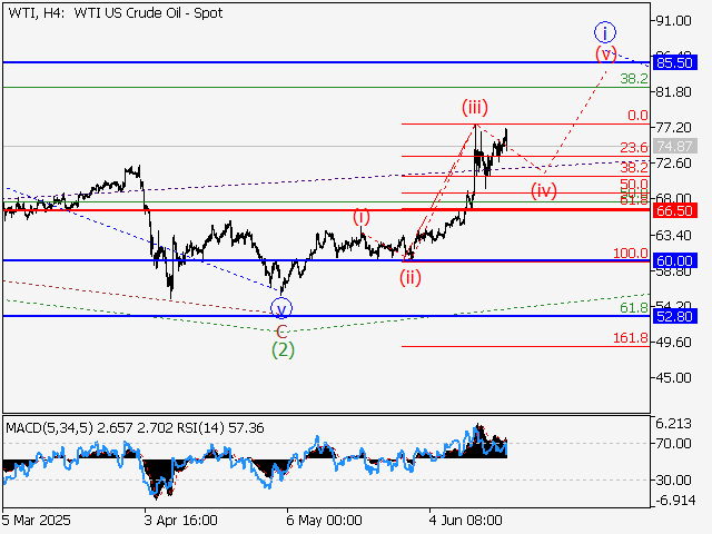 LiteFinance: Analisis