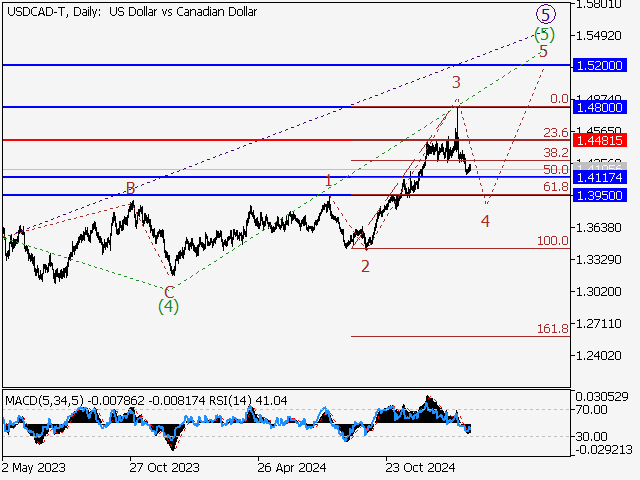 LiteFinance: Analisis