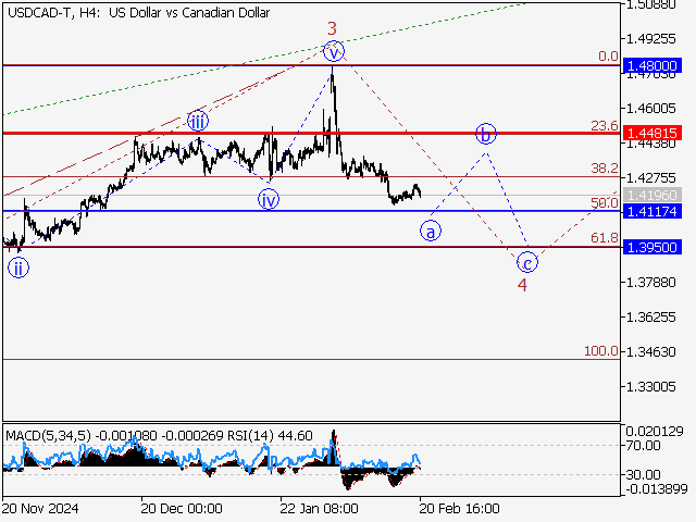 LiteFinance: Analisis