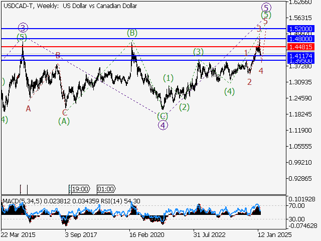 LiteFinance: Analisis