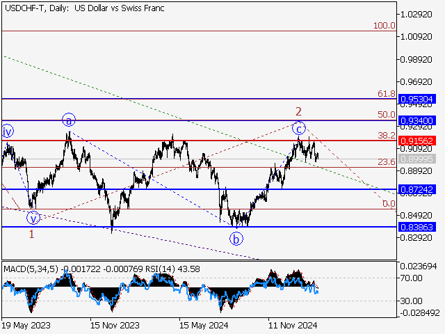 LiteFinance: Analisis