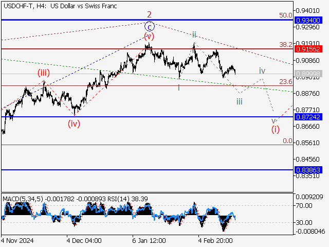LiteFinance: Analisis