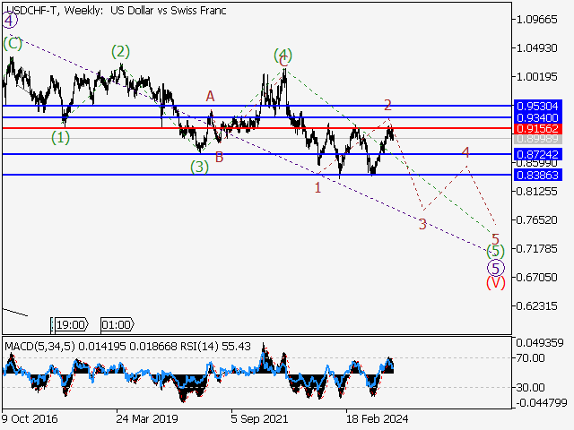 LiteFinance: Analisis