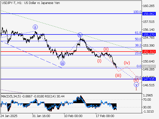 анализ и прогноз форекс