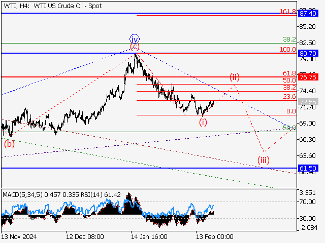 анализ и прогноз форекс