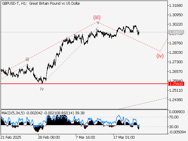 анализ и прогноз форекс