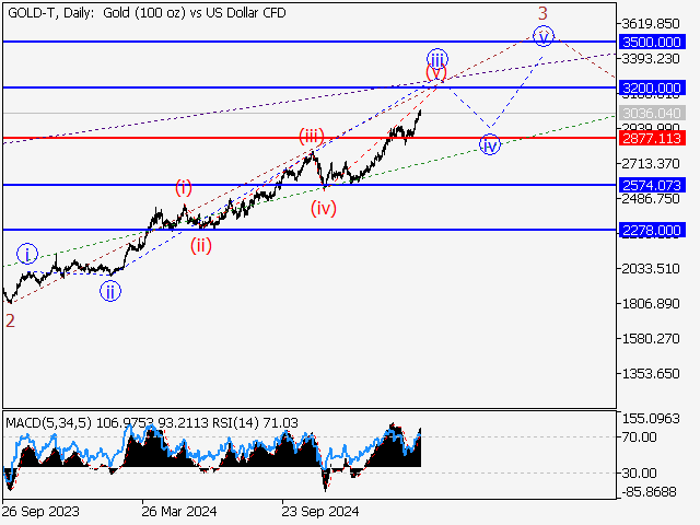 анализ и прогноз форекс