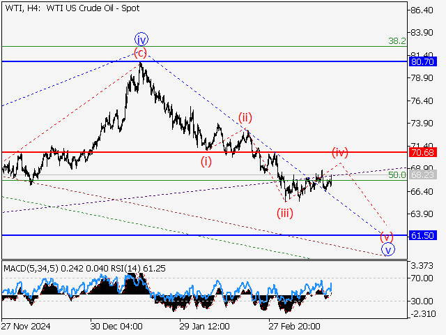 анализ и прогноз форекс