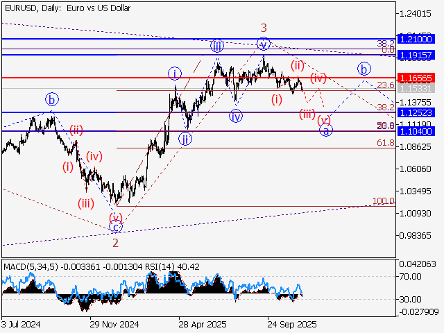 LiteFinance: Analisis