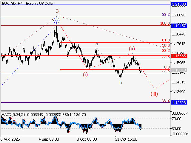 LiteFinance: Analisis