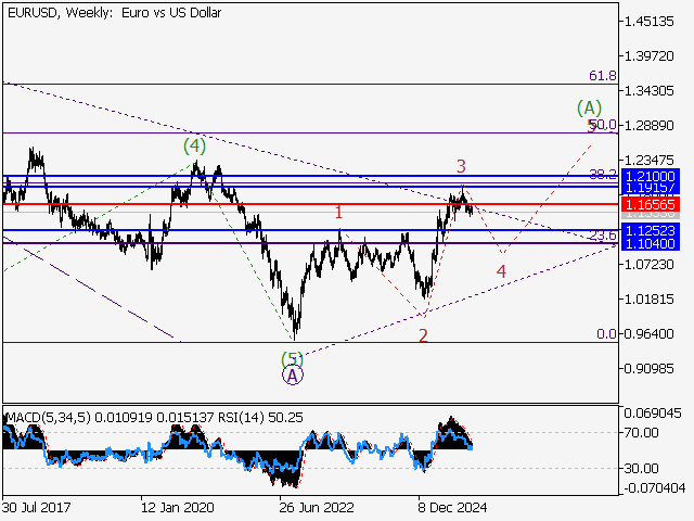 LiteFinance: Analisis