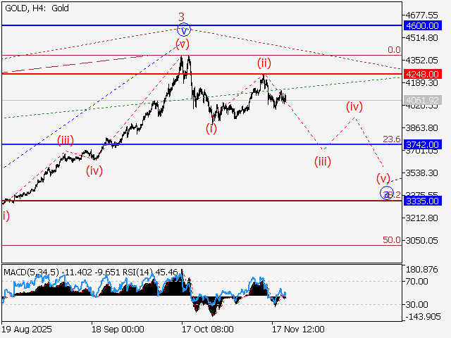 LiteFinance: Analisis