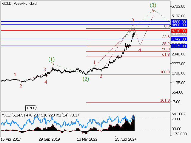 LiteFinance: Analisis