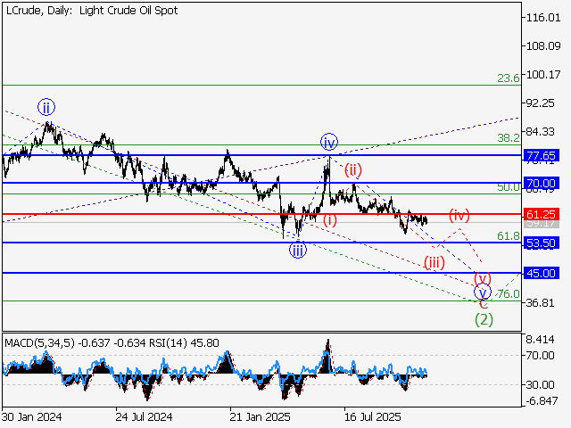 LiteFinance: Analisis