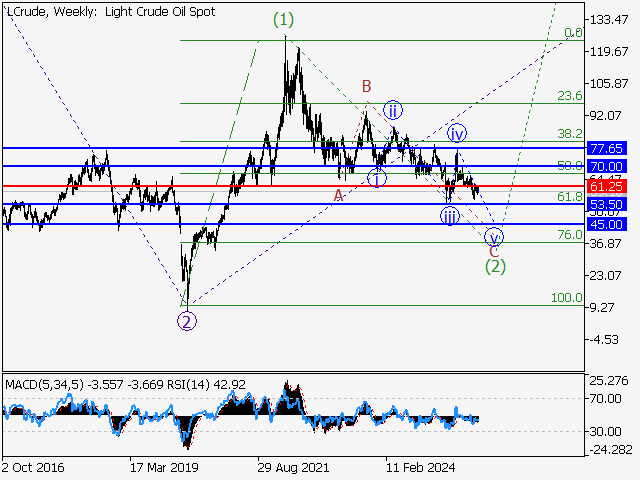 LiteFinance: Analisis