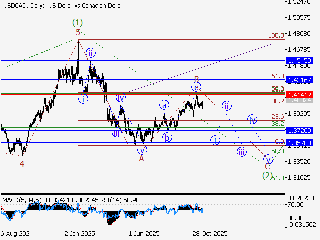 LiteFinance: Analisis
