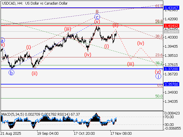 LiteFinance: Analisis