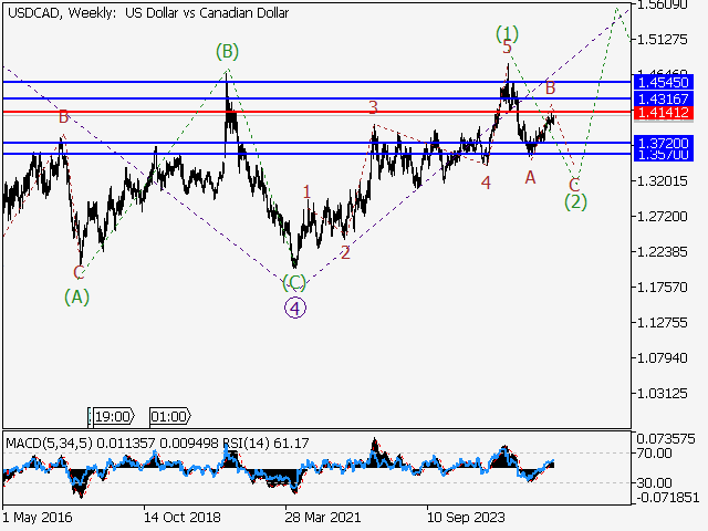 LiteFinance: Analisis
