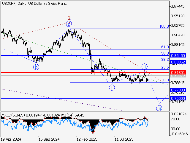LiteFinance: Analisis