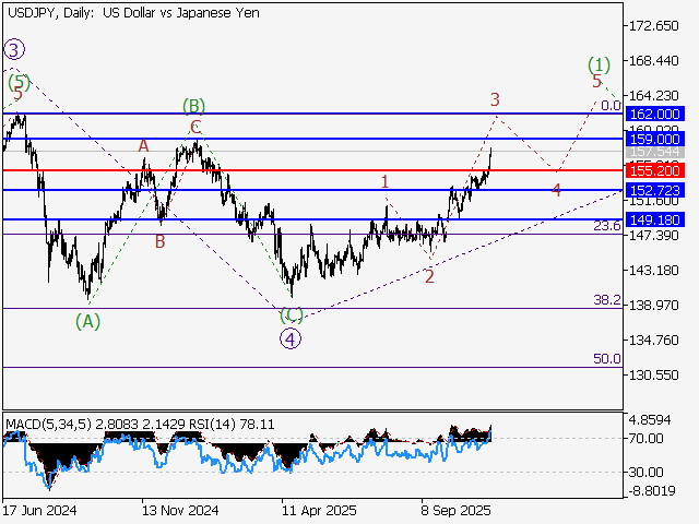 LiteFinance: Analisis