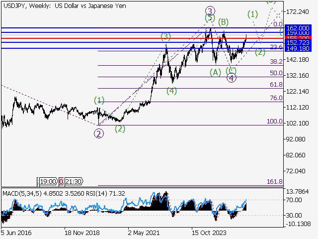 LiteFinance: Analisis