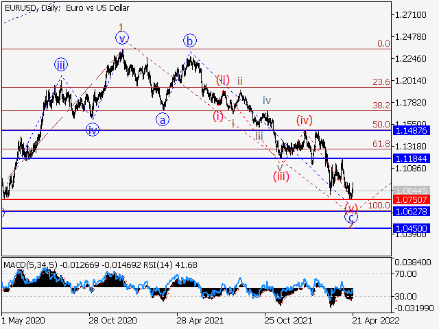 USD/RUB: Волновой анализ и прогноз на 22.04.22 – 29.04.22