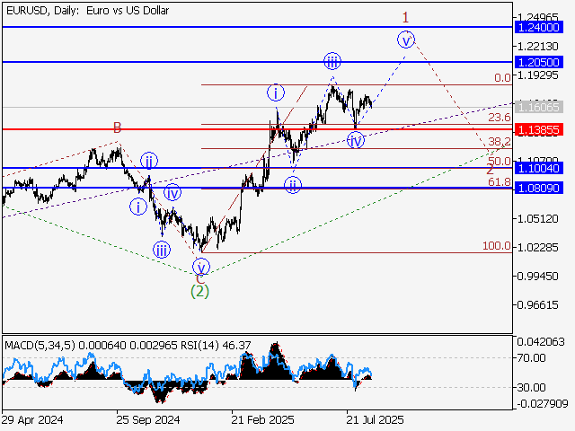 LiteFinance: Analisis