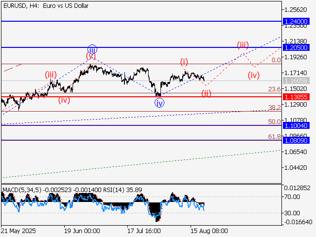 LiteFinance: Analisis