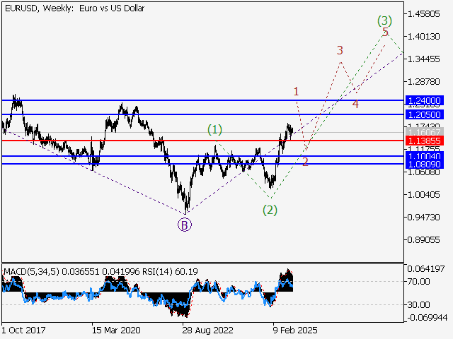 LiteFinance: Analisis