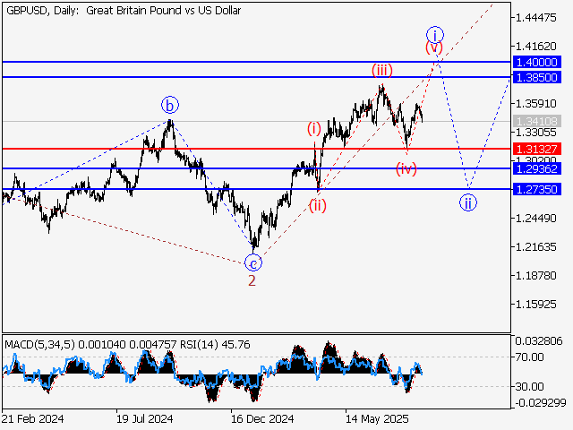 LiteFinance: Analisis