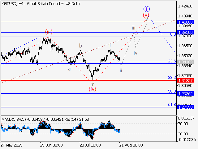 LiteFinance: Analisis