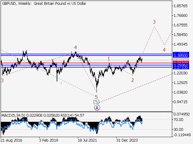 LiteFinance: Analisis