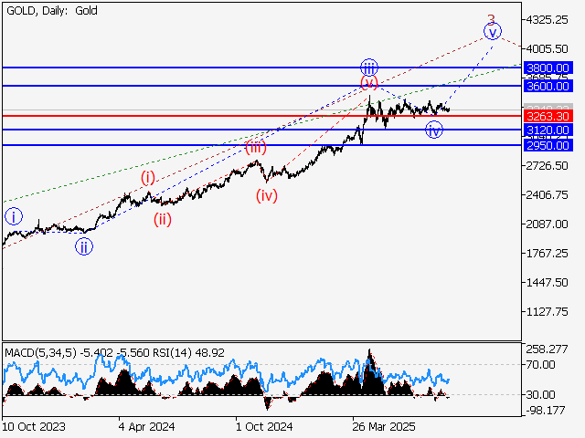 LiteFinance: Analisis