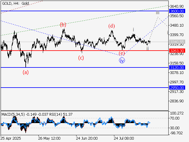 LiteFinance: Analisis