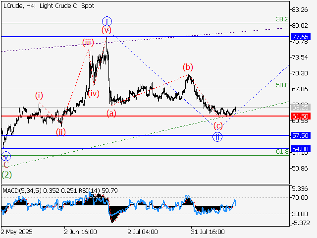 LiteFinance: Analisis
