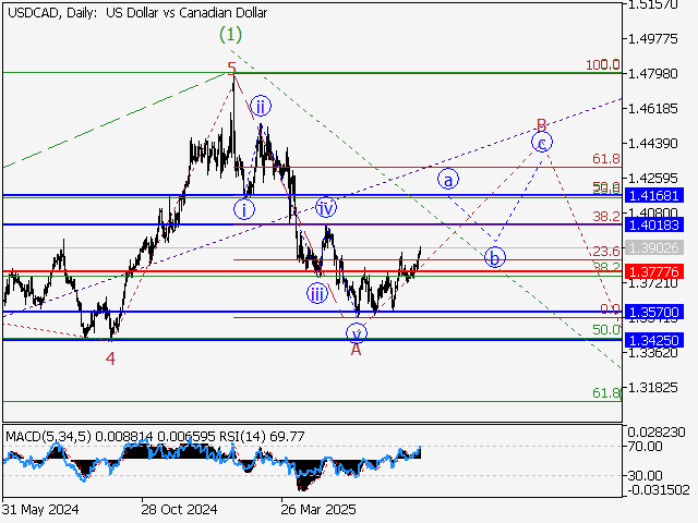 LiteFinance: Analisis