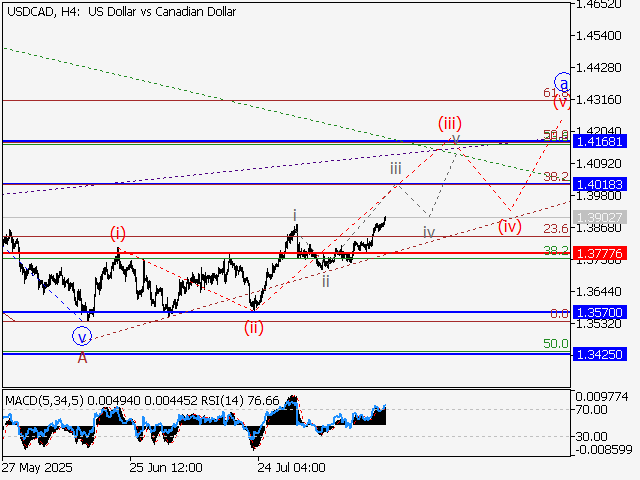LiteFinance: Analisis