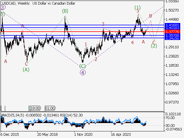LiteFinance: Analisis
