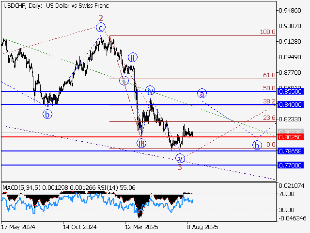 LiteFinance: Analisis