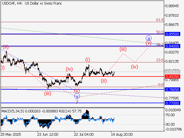 LiteFinance: Analisis