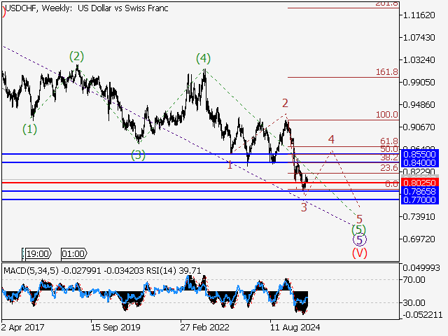 LiteFinance: Analisis
