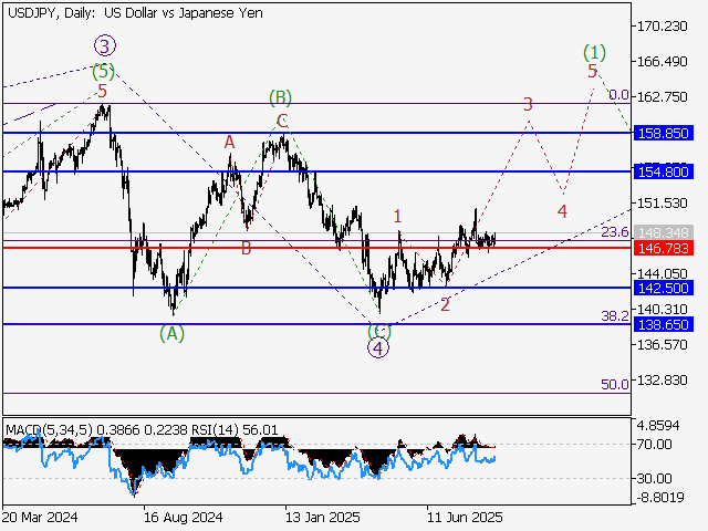 LiteFinance: Analisis