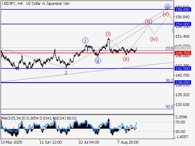 LiteFinance: Analisis