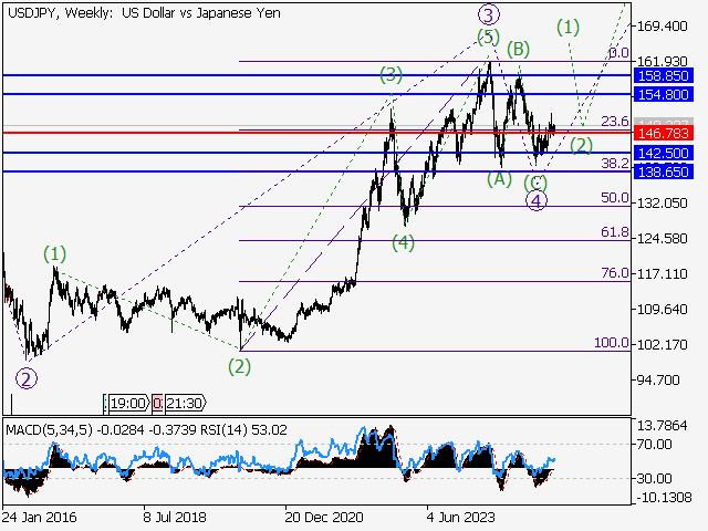 LiteFinance: Analisis