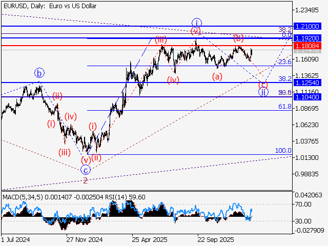 LiteFinance: Analisis