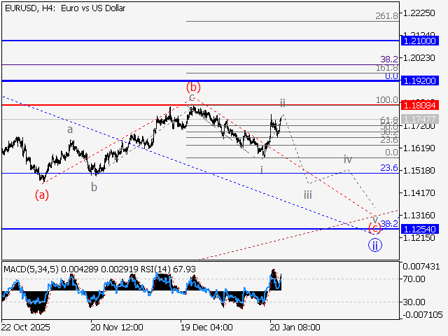 LiteFinance: Analisis