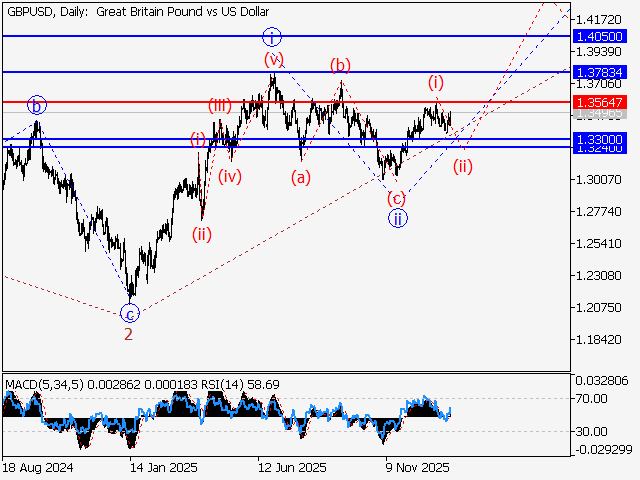 LiteFinance: Analisis