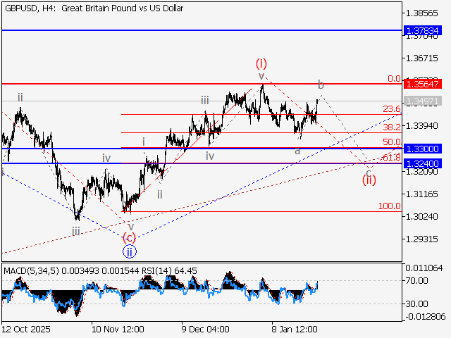 LiteFinance: Analisis