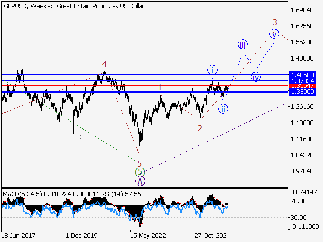 LiteFinance: Analisis